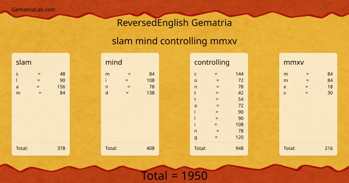 slam mind controlling mmxv in reversedEnglish Gematria